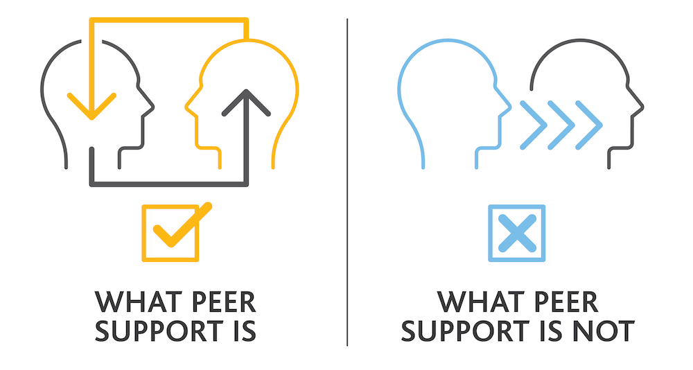 scientific research works peer support group
